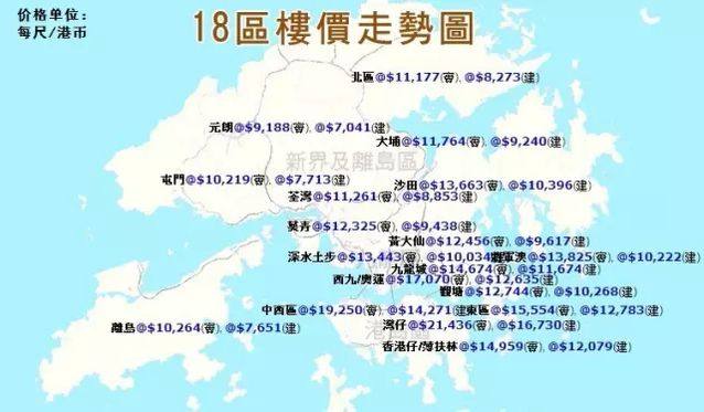 香港楼市崩盘带给我们什么启示？