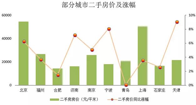 二手房比新房贵，房价扭曲何时了？